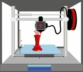 揭秘安徽，大型3D打印机品牌崛起之路